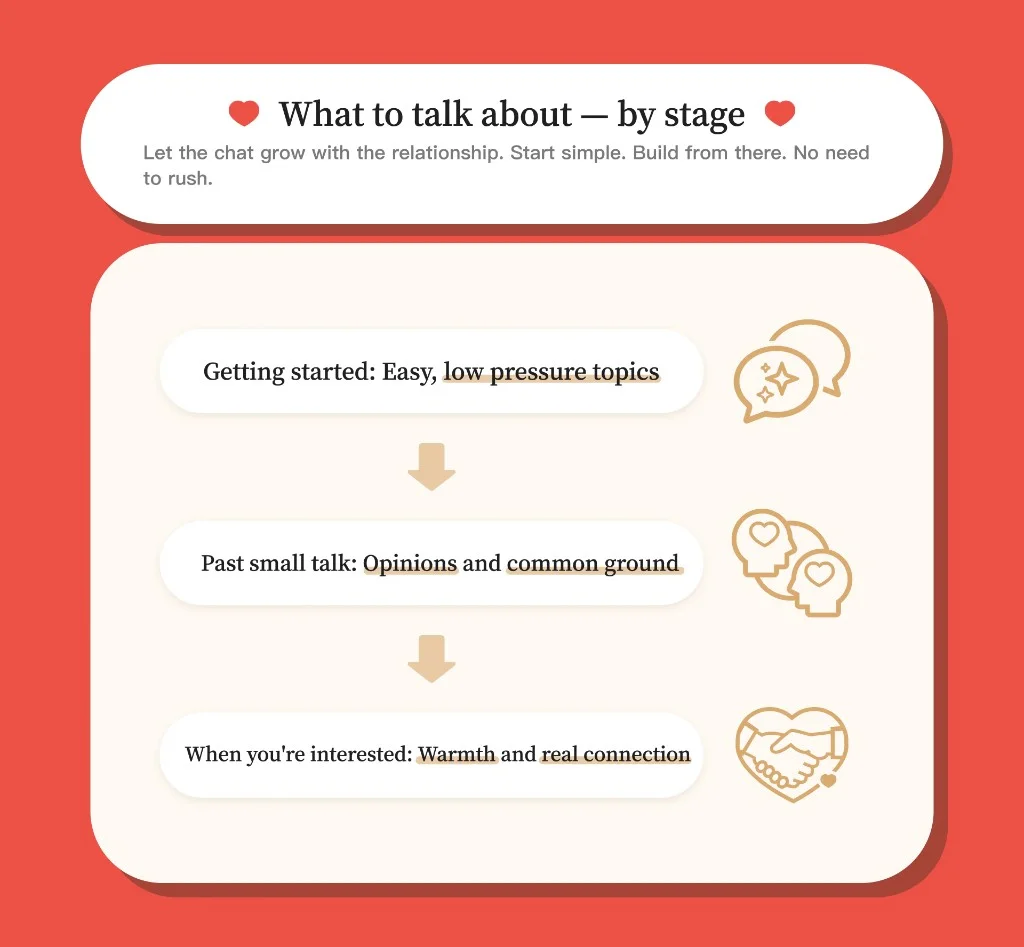 What to talk about — by stage