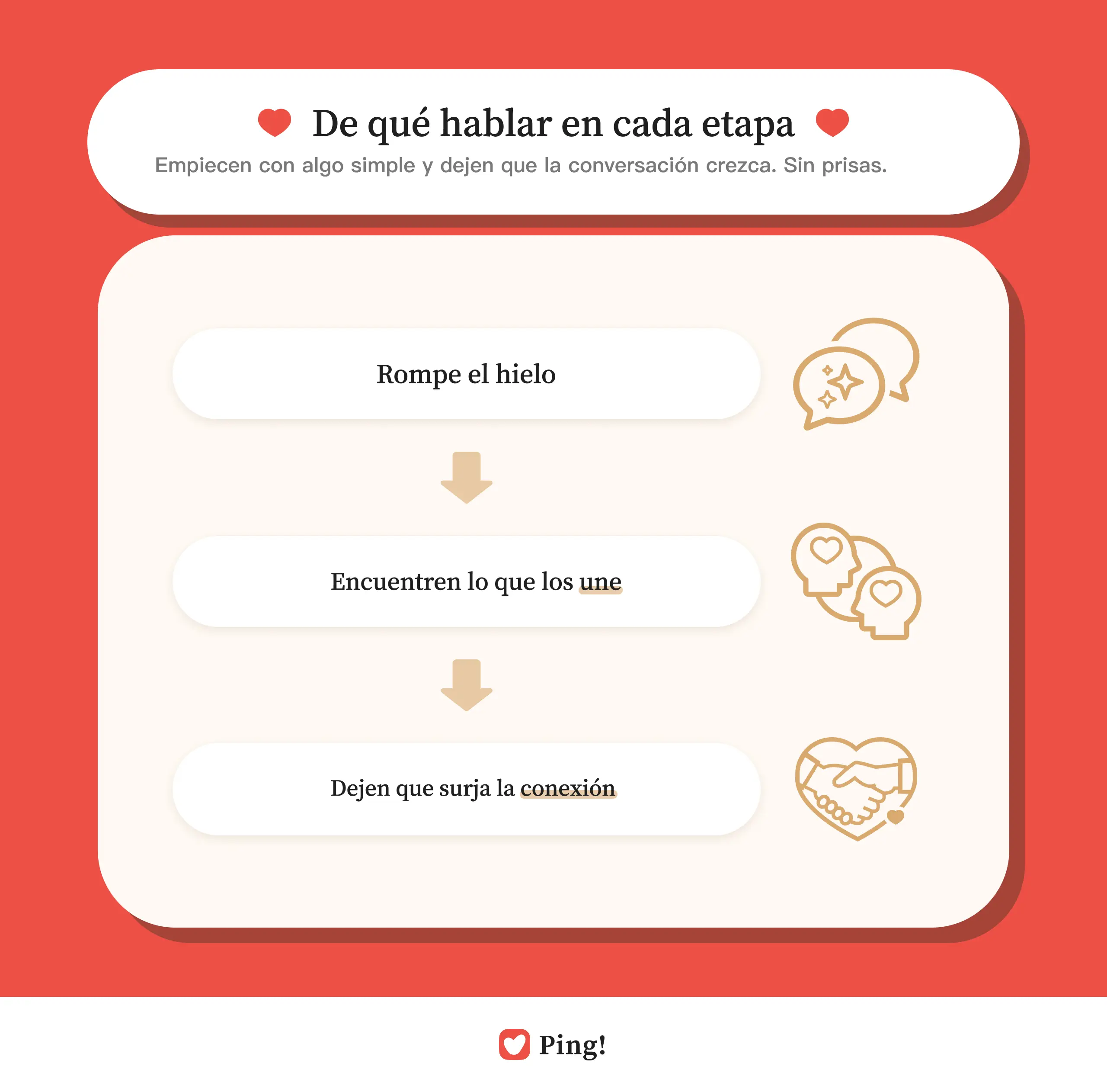 De qué hablar en cada etapa
