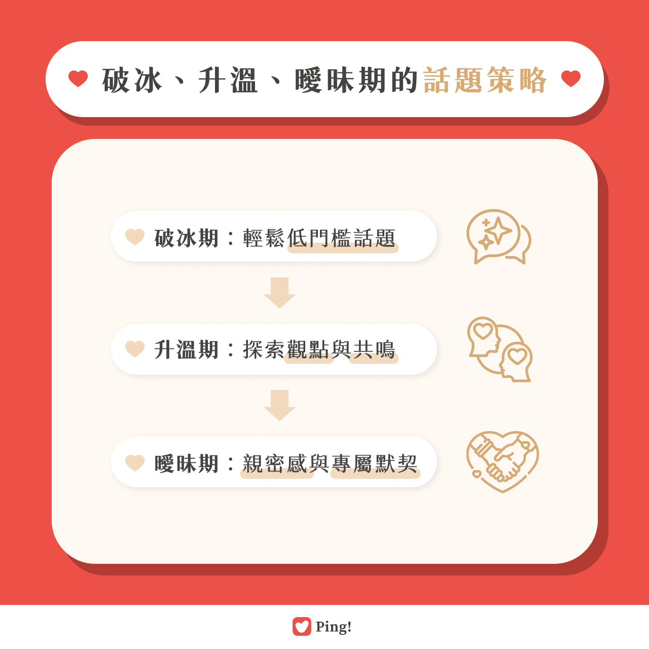 破冰、升溫、曖昧期的話題策略