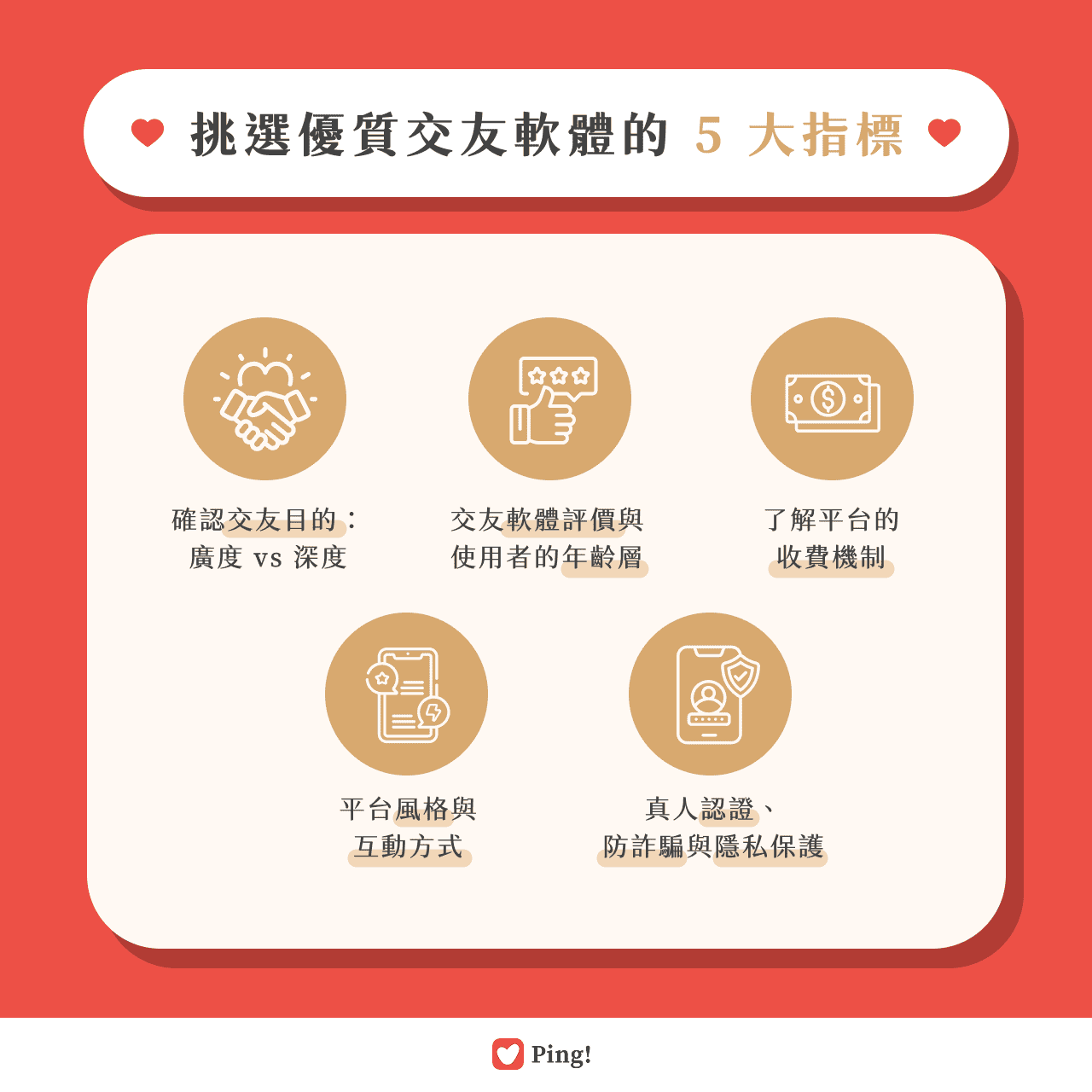 挑選優質交友軟體的 5 大指標