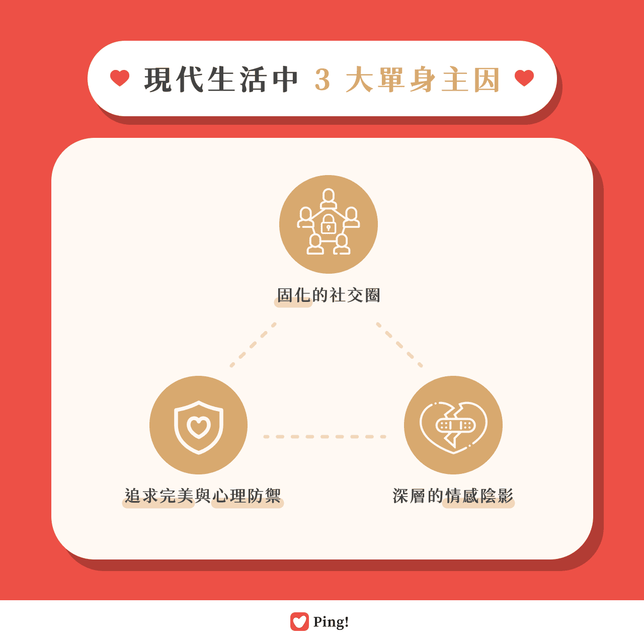 現代生活中 3 大單身主因